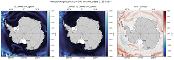 ANN Velocity Magnitude