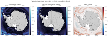 ANN Velocity Magnitude