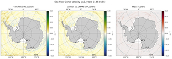 JAS Zonal Velocity