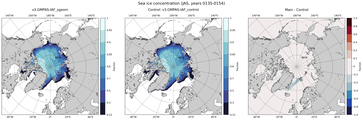 JAS Climatology Map of Northern-Hemisphere Sea-Ice Concentration