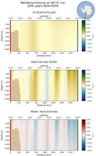 JFM Meridional Velocity at 187.0$\degree$ Lon. JFM