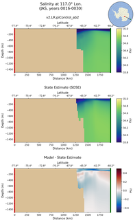 JAS Salinity at 117.0$\degree$ Lon. JAS
