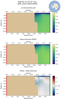 JFM Salinity at 117.0$\degree$ Lon. JFM