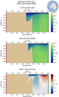 JFM Salinity at 75.0$\degree$ Lon. JFM