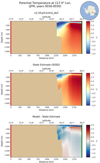 JFM Potential Temperature at 117.0$\degree$ Lon. JFM