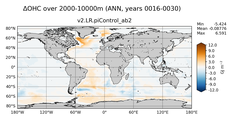 ANN Anomaly in Ocean Heat Content over 2000-10000m