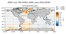 ANN Anomaly in Ocean Heat Content over 700-2000m