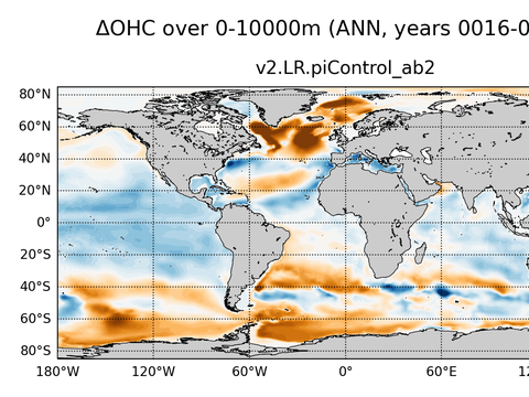 Global OHC Anomaly