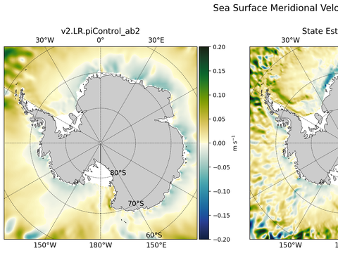 Antarctic Meridional Velocity