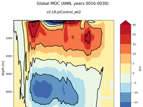 Meridional Overturning Streamfunction