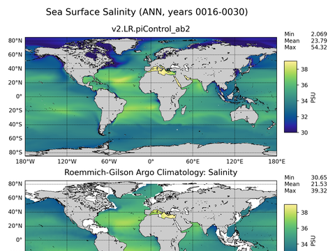 Global Argo Salinity