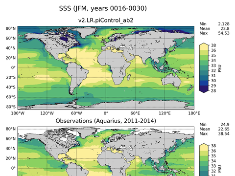 Global Sea Surface Salinity