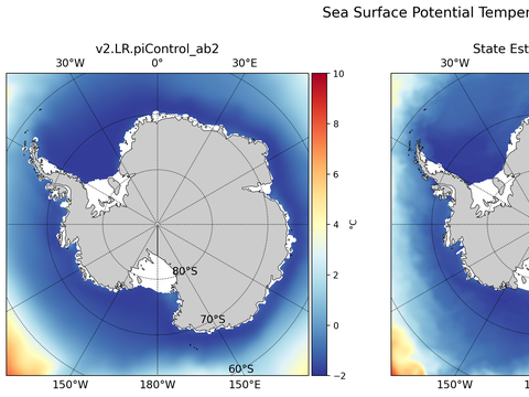 Antarctic Potential Temperature