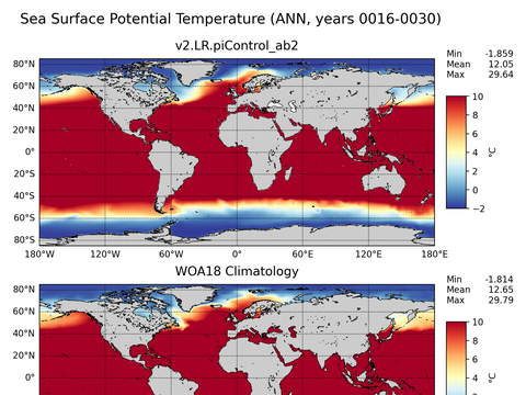 Global Potential Temperature
