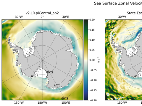 Antarctic Zonal Velocity