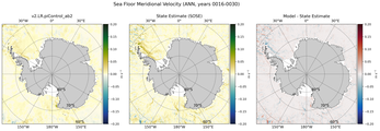 ANN Meridional Velocity