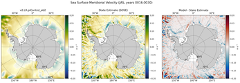 JAS Meridional Velocity