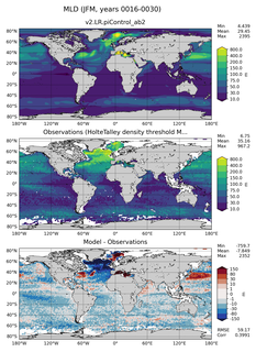 JFM Mean Mixed-Layer Depth