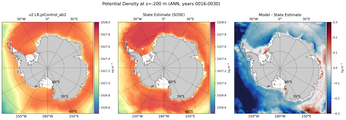 ANN Potential Density
