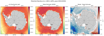 JFM Potential Density