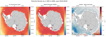 ANN Potential Density