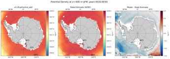 JFM Potential Density