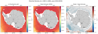 ANN Potential Density