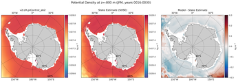 JFM Potential Density