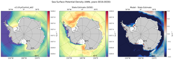 ANN Potential Density