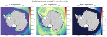 JFM Potential Density