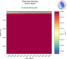 Time series of Arctic Basin Potential Density vs depth