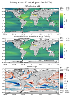 JAS Model Salinity compared with Argo observations
