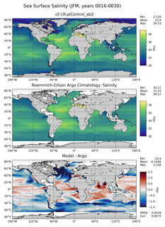 JFM Model Salinity compared with Argo observations
