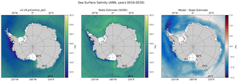 ANN Salinity