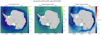 JFM Salinity