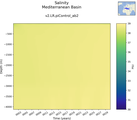 Time series of Mediterranean Basin Salinity vs depth