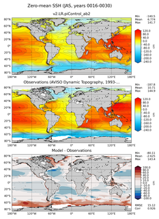 JAS Mean Sea Surface Height