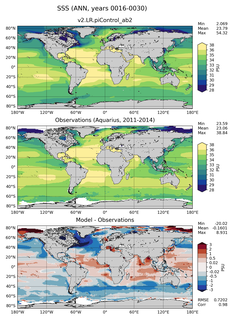ANN Mean Sea Surface Salinity