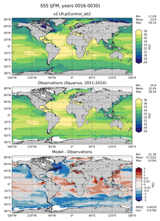 JFM Mean Sea Surface Salinity