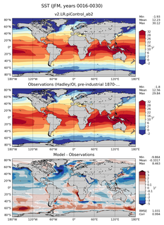 JFM Mean Sea Surface Temperature