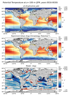 JFM Model potential temperature compared with Argo observations