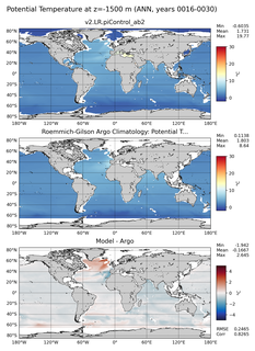 ANN Model potential temperature compared with Argo observations
