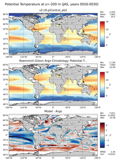 JAS Model potential temperature compared with Argo observations