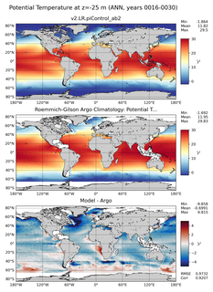 ANN Model potential temperature compared with Argo observations