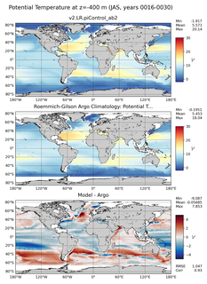 JAS Model potential temperature compared with Argo observations
