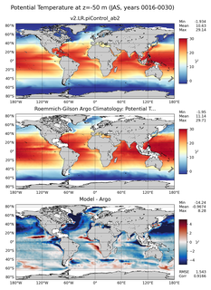 JAS Model potential temperature compared with Argo observations