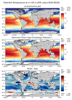 JFM Model potential temperature compared with Argo observations