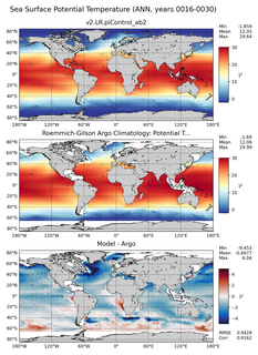 ANN Model potential temperature compared with Argo observations