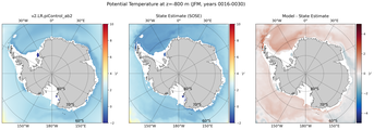 JFM Potential Temperature