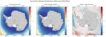 ANN Potential Temperature